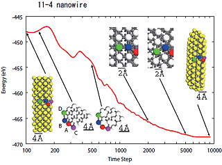 fig.3