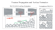 Research Information